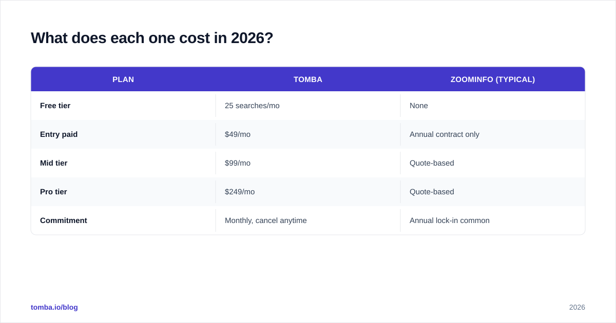 Diagram: What does each one cost in 2026