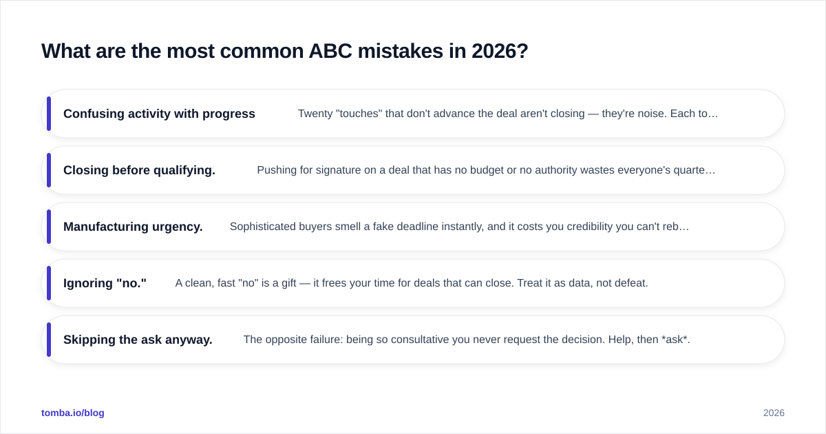 Diagram: What are the most common ABC mistakes in 2026