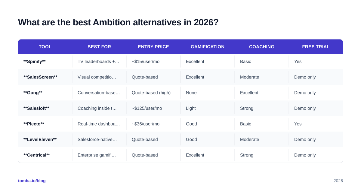 Diagram: What are the best Ambition alternatives in 2026