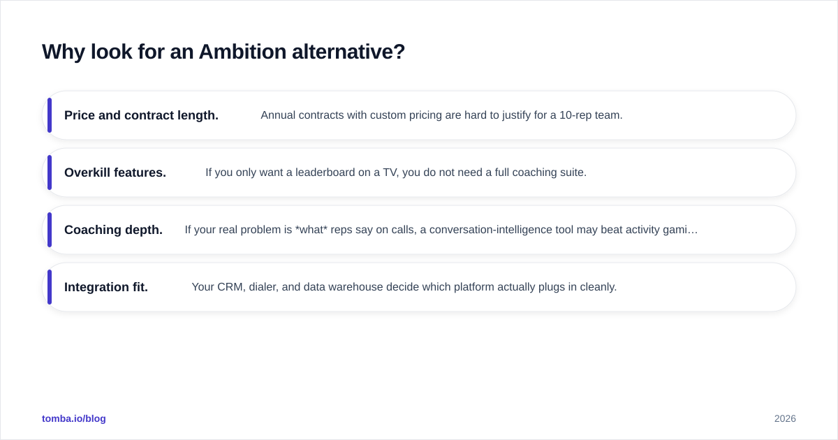 Diagram: Why look for an Ambition alternative