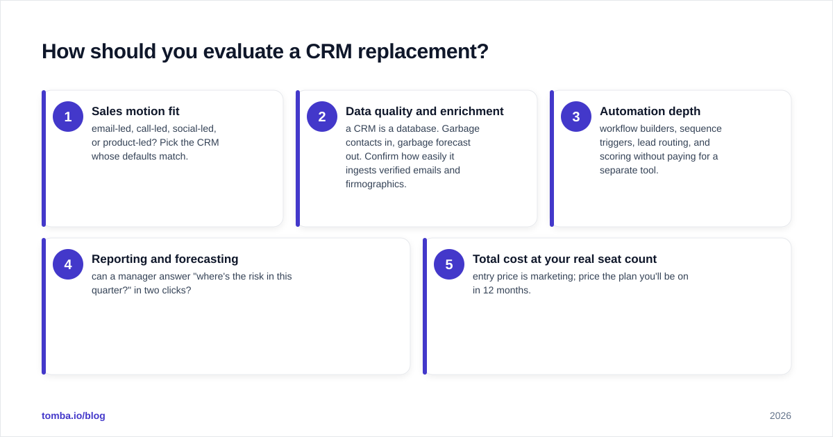 Diagram: How should you evaluate a CRM replacement