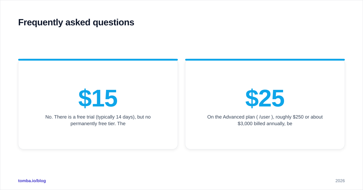Diagram: Frequently asked questions
