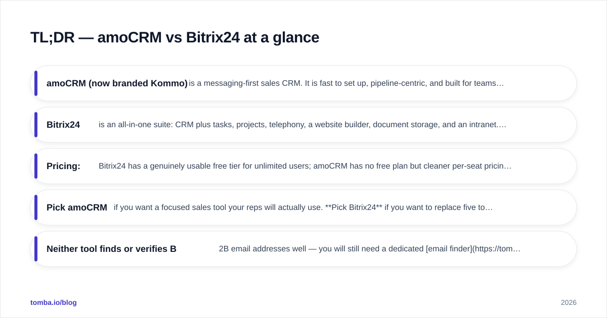 Diagram: TL;DR — amoCRM vs Bitrix24 at a glance