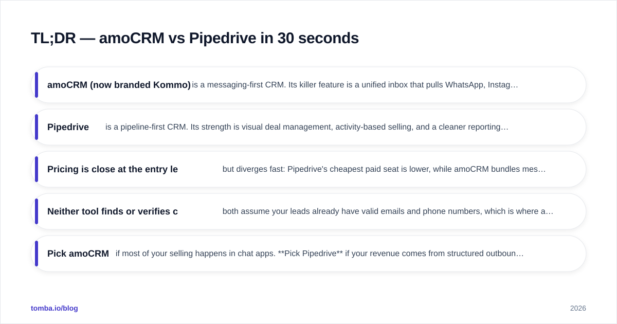 Diagram: TL;DR — amoCRM vs Pipedrive in 30 seconds