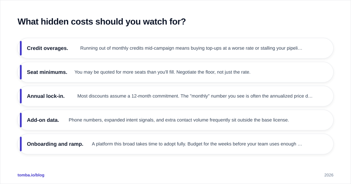 Diagram: What hidden costs should you watch for