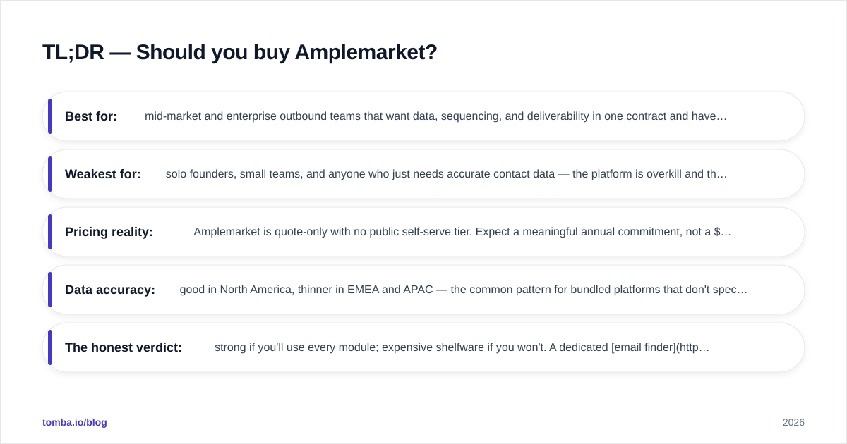 Diagram: TL;DR — Should you buy Amplemarket