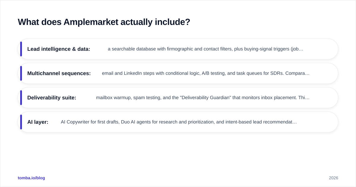 Diagram: What does Amplemarket actually include