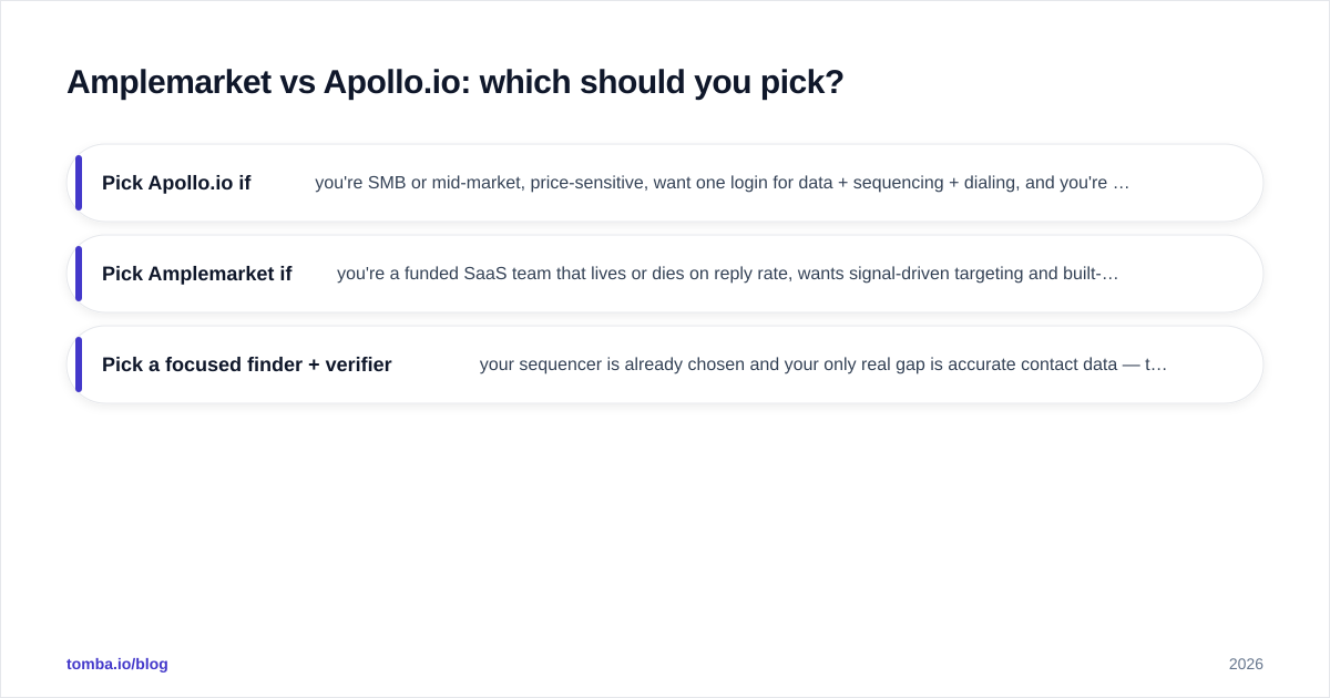 Diagram: Amplemarket vs Apollo.io: which should you pick