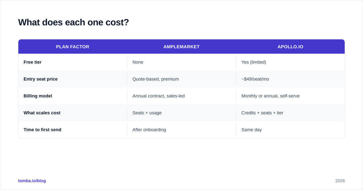 Diagram: What does each one cost