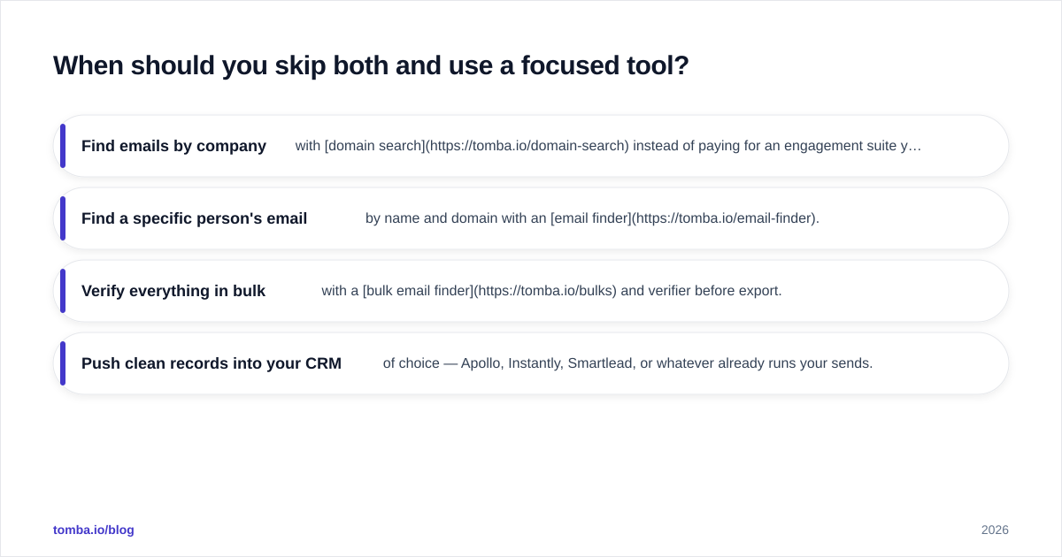 Diagram: When should you skip both and use a focused tool
