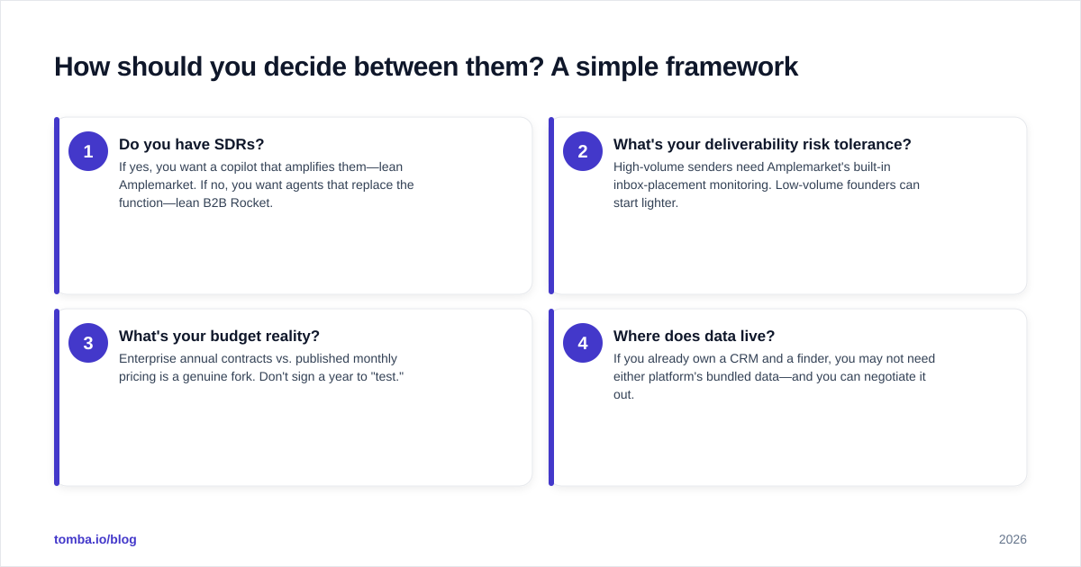 Diagram: How should you decide between them? A simple framework