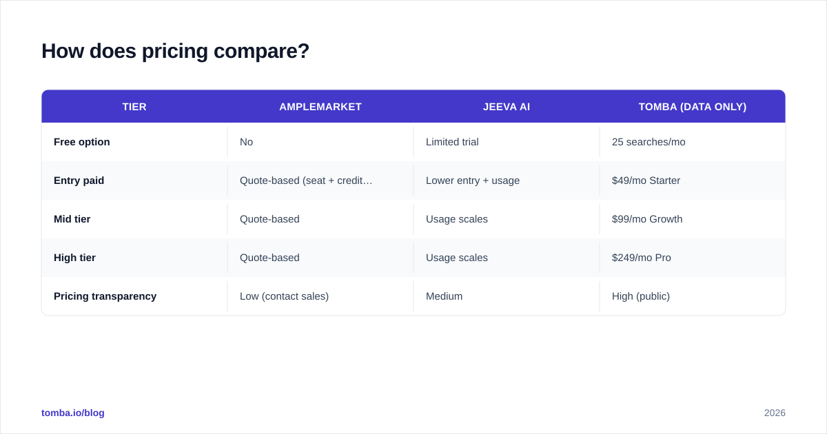 Diagram: How does pricing compare