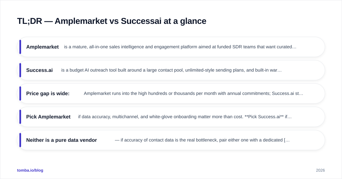 Diagram: TL;DR — Amplemarket vs Successai at a glance