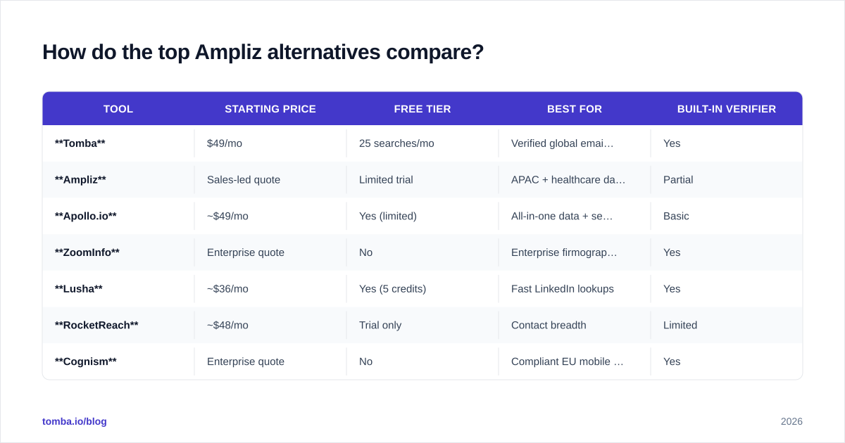 Diagram: How do the top Ampliz alternatives compare