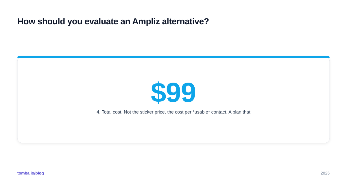 Diagram: How should you evaluate an Ampliz alternative