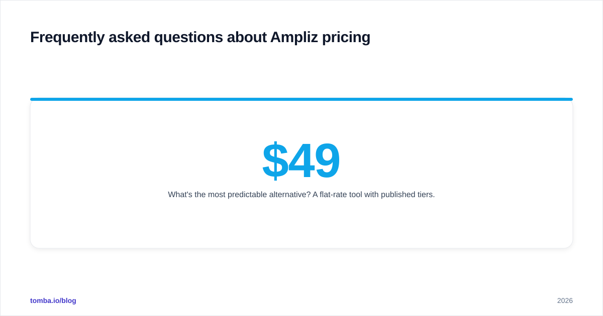 Diagram: Frequently asked questions about Ampliz pricing