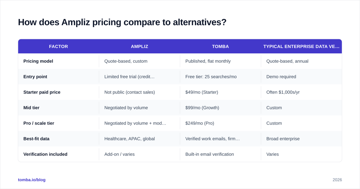Diagram: How does Ampliz pricing compare to alternatives