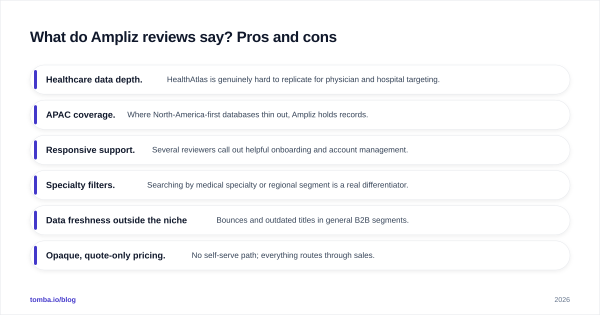 Diagram: What do Ampliz reviews say? Pros and cons