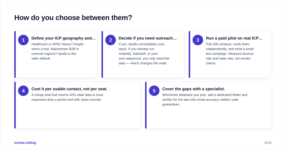 Diagram: How do you choose between them
