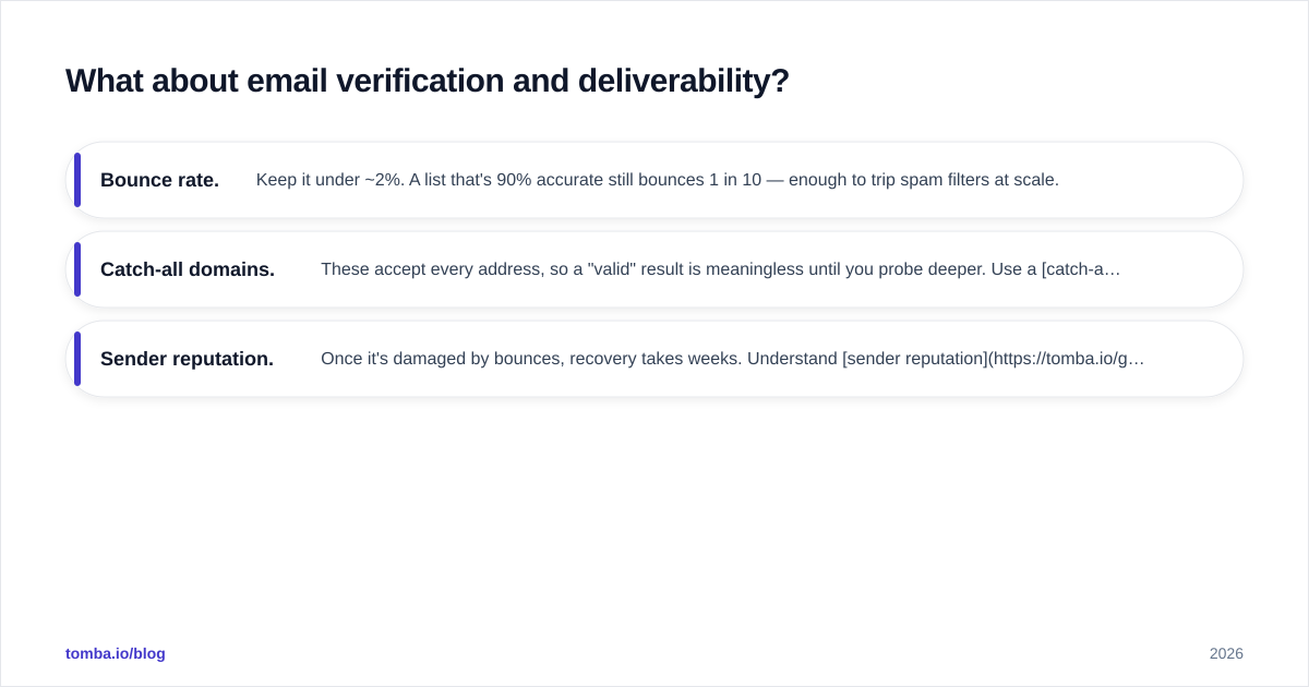 Diagram: What about email verification and deliverability