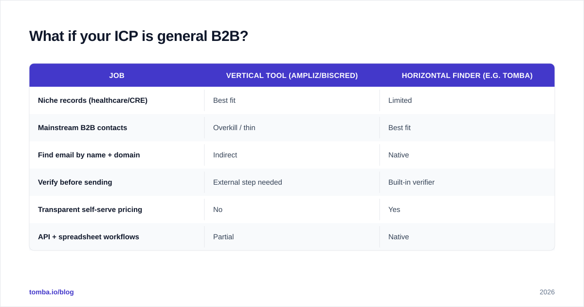 Diagram: What if your ICP is general B2B