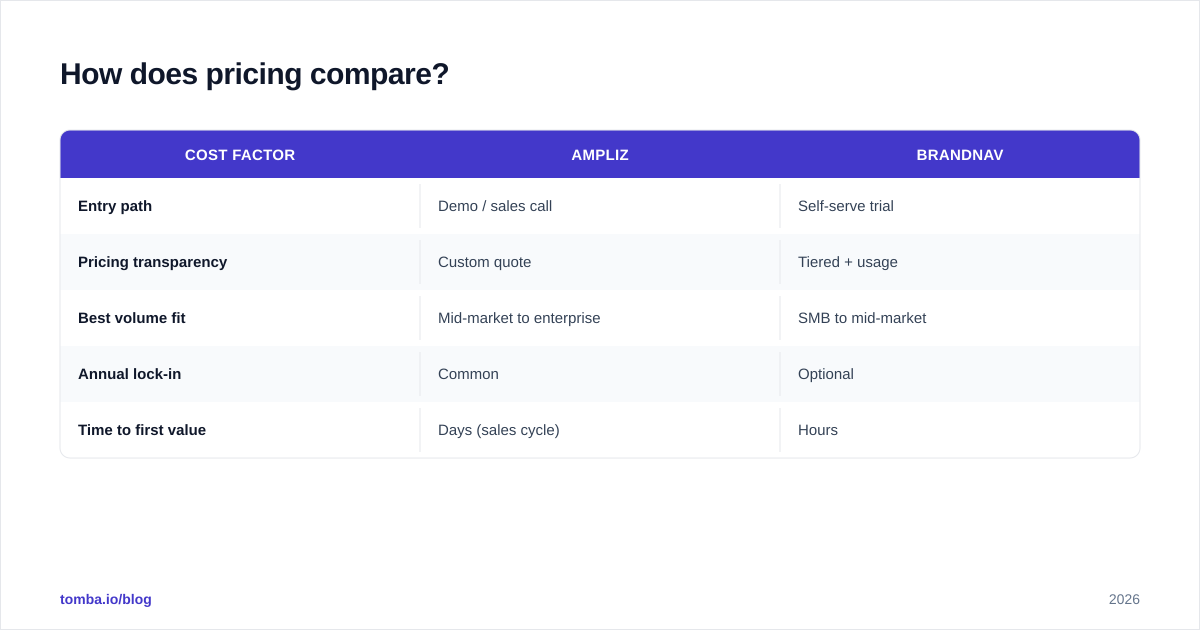 Diagram: How does pricing compare
