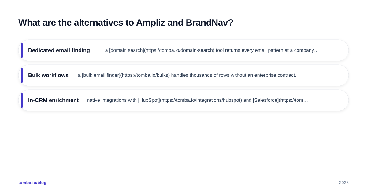 Diagram: What are the alternatives to Ampliz and BrandNav