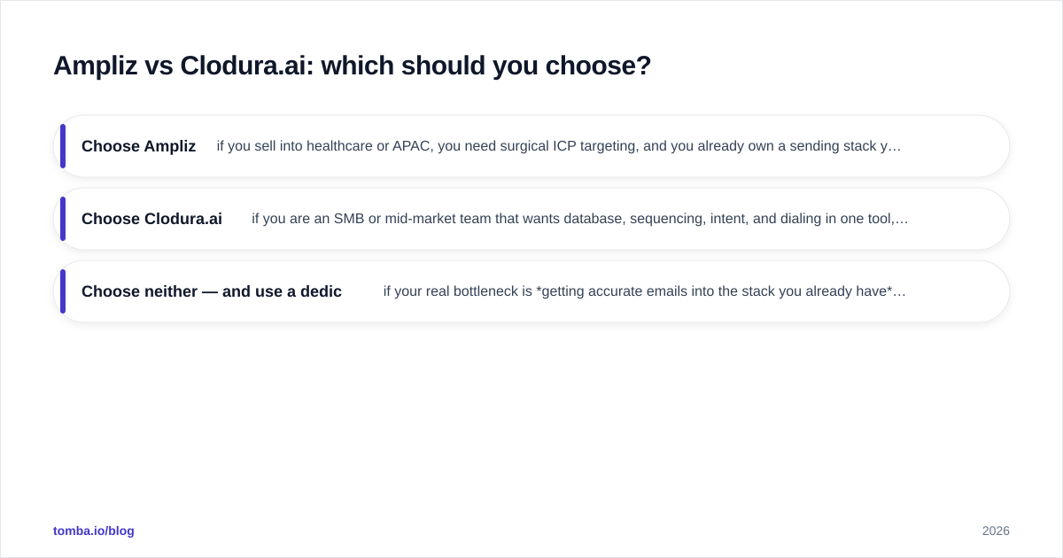 Diagram: Ampliz vs Clodura.ai: which should you choose
