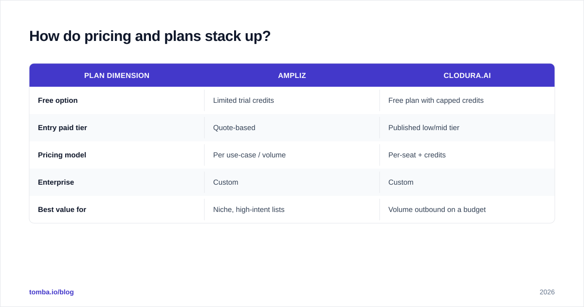Diagram: How do pricing and plans stack up