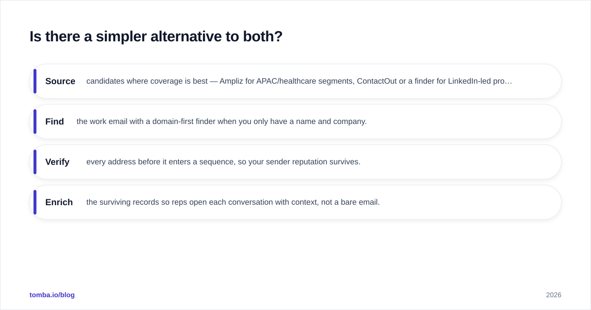 Diagram: Is there a simpler alternative to both