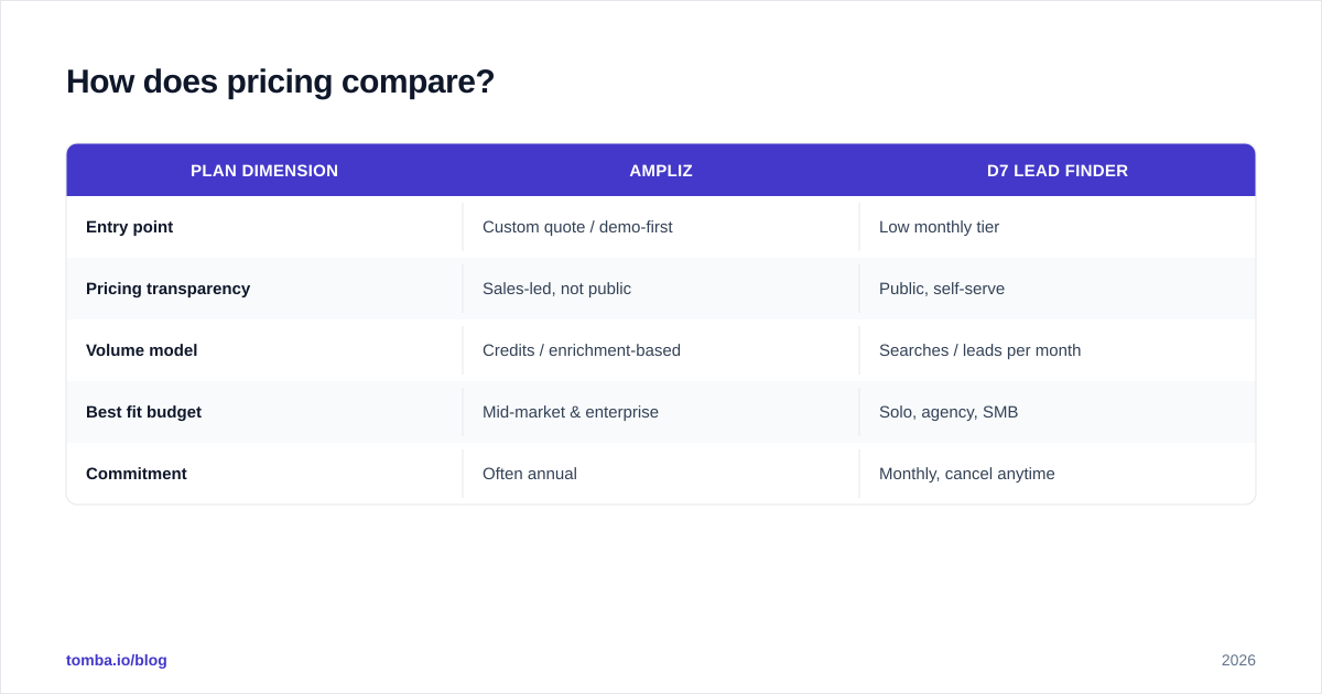 Diagram: How does pricing compare