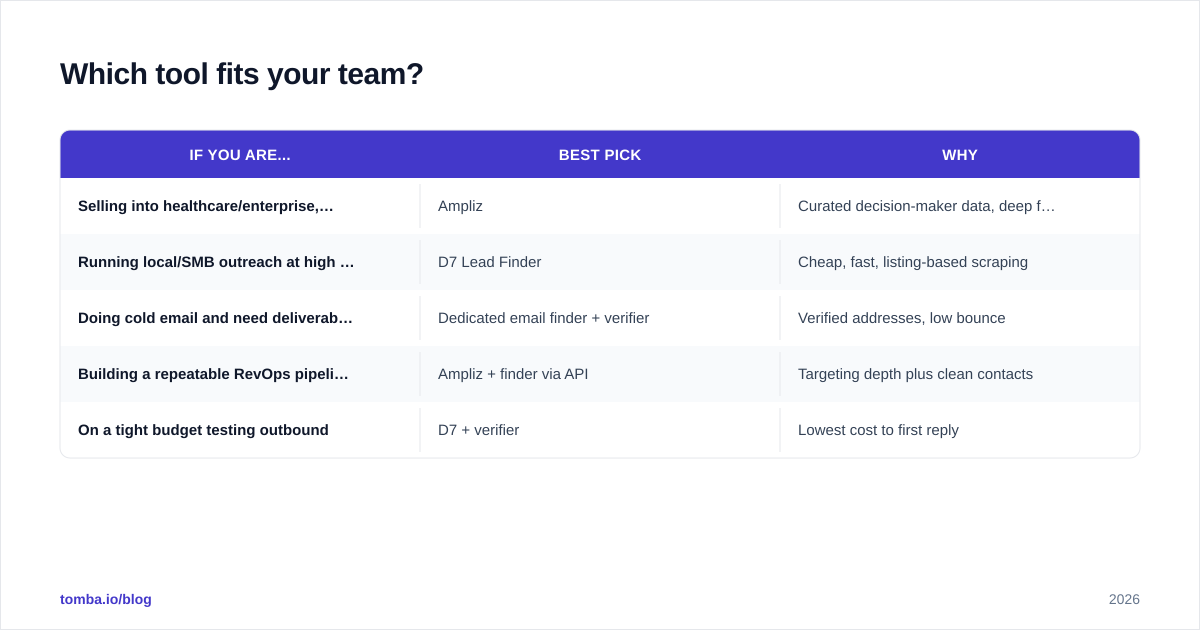 Diagram: Which tool fits your team