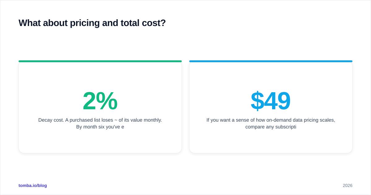 Diagram: What about pricing and total cost