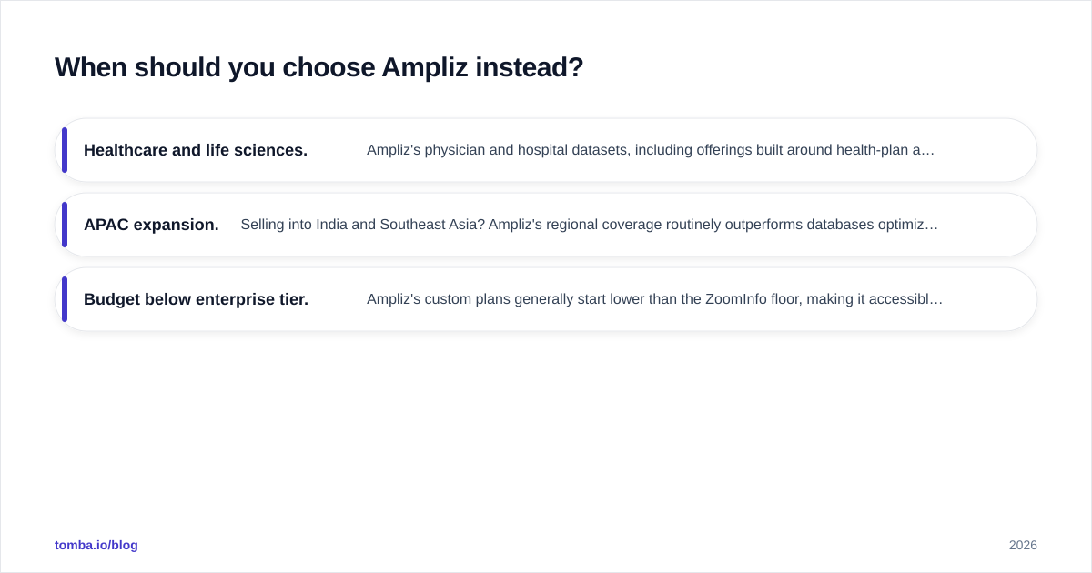 Diagram: When should you choose Ampliz instead