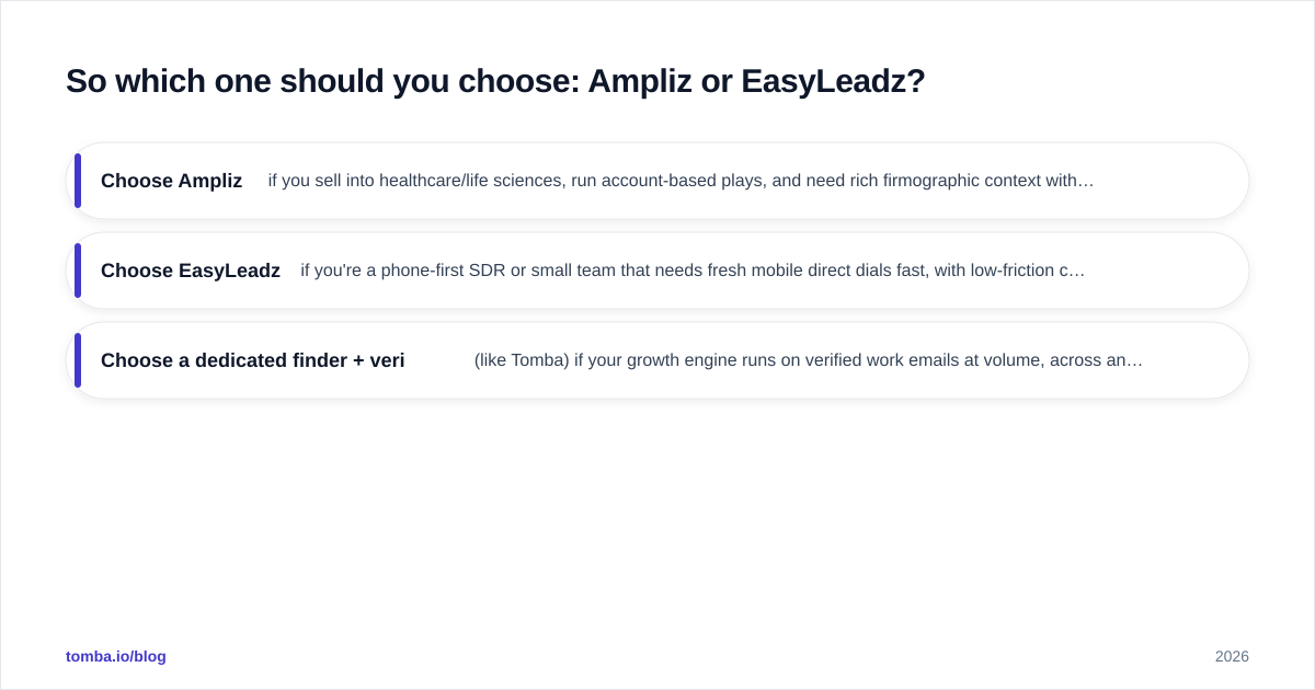 Diagram: So which one should you choose: Ampliz or EasyLeadz