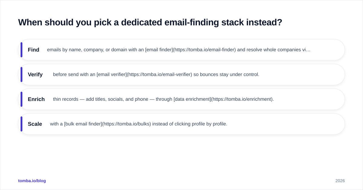 Diagram: When should you pick a dedicated email-finding stack instead