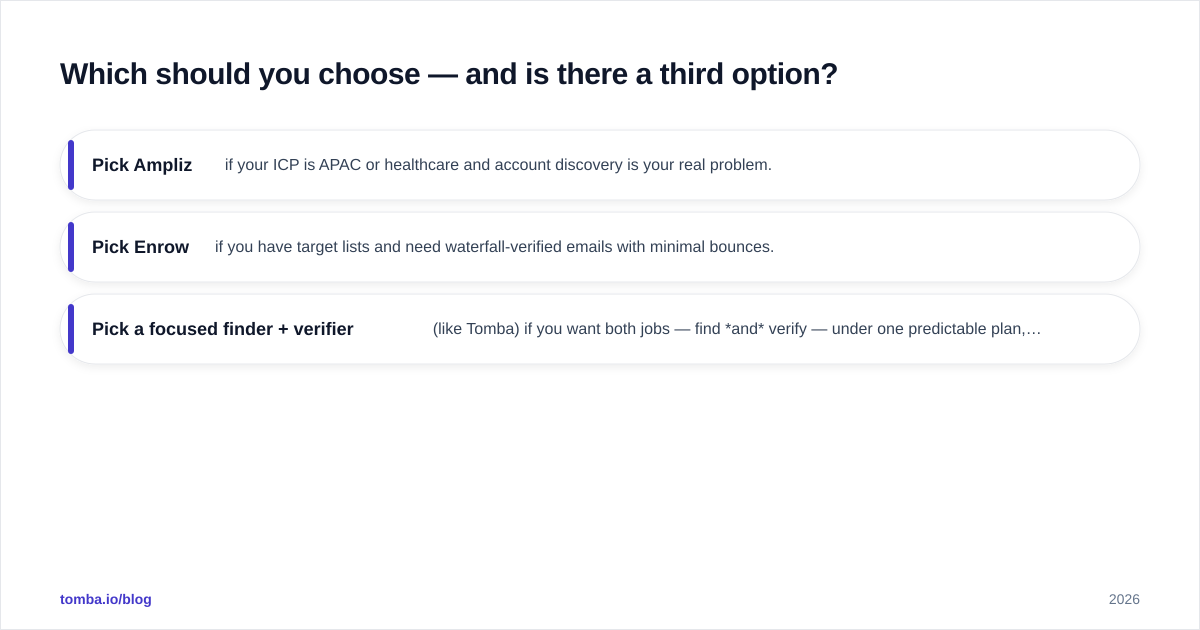 Diagram: Which should you choose — and is there a third option