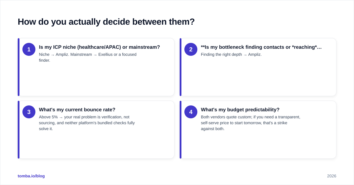 Diagram: How do you actually decide between them