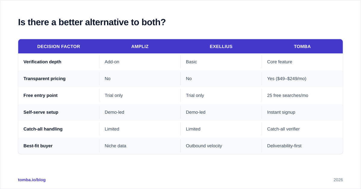 Diagram: Is there a better alternative to both