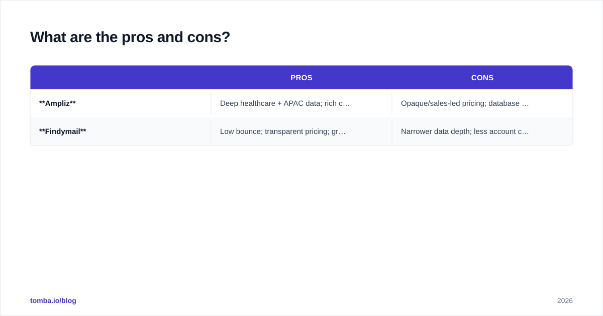 Diagram: What are the pros and cons
