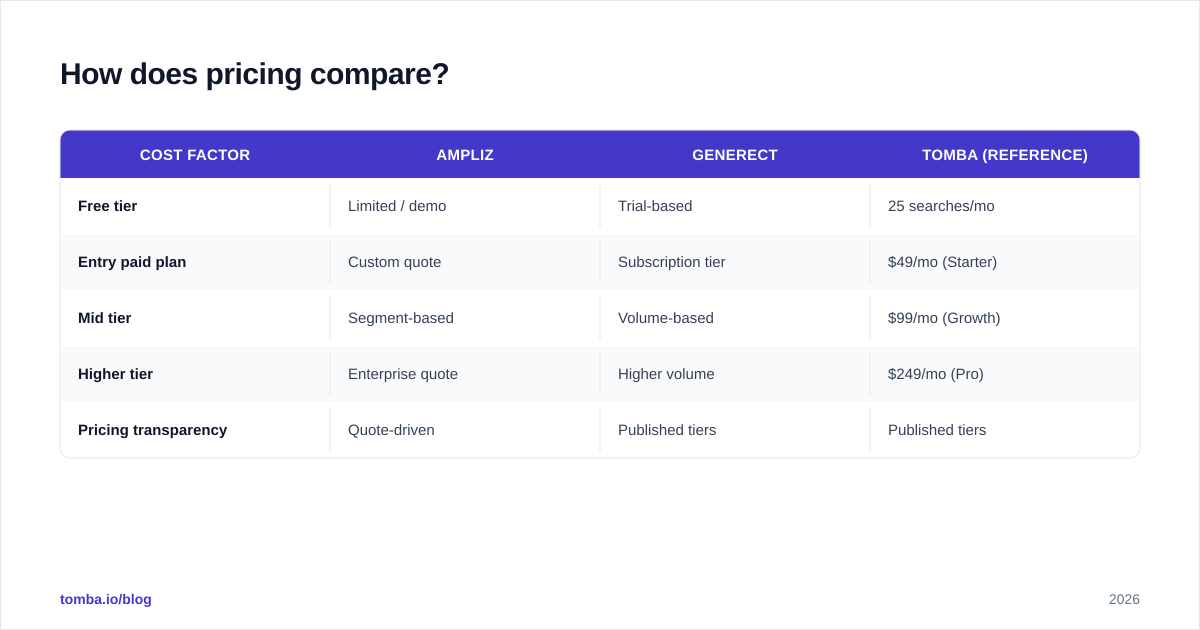 Diagram: How does pricing compare
