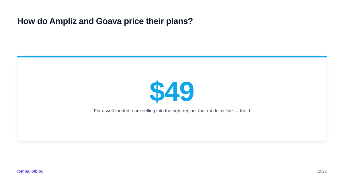 Diagram: How do Ampliz and Goava price their plans