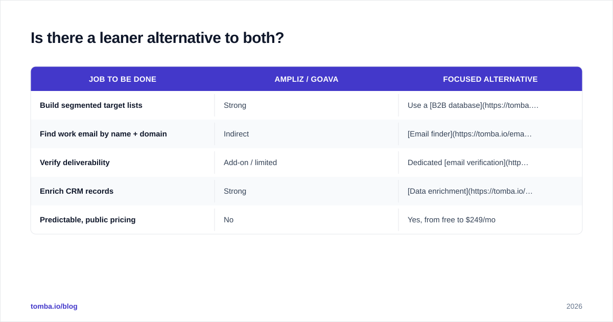 Diagram: Is there a leaner alternative to both