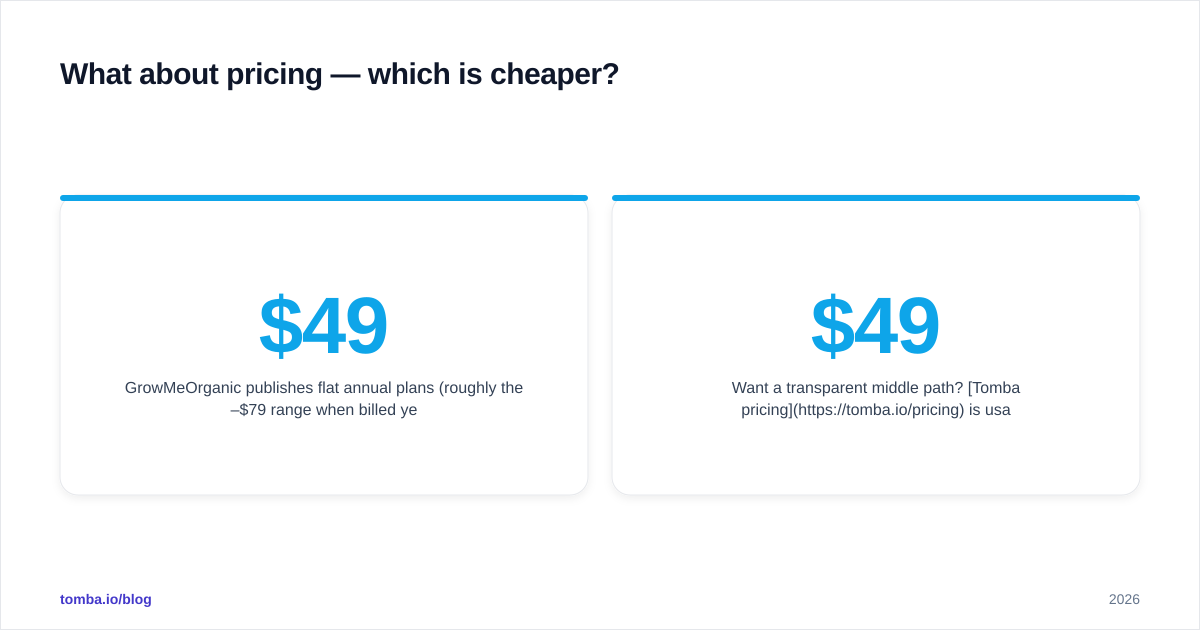 Diagram: What about pricing — which is cheaper