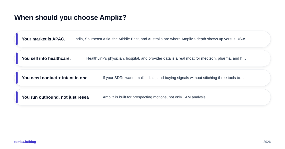Diagram: When should you choose Ampliz