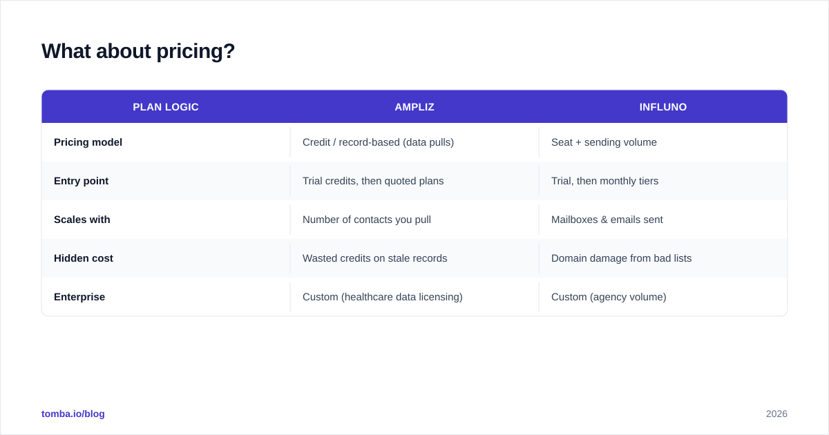 Diagram: What about pricing