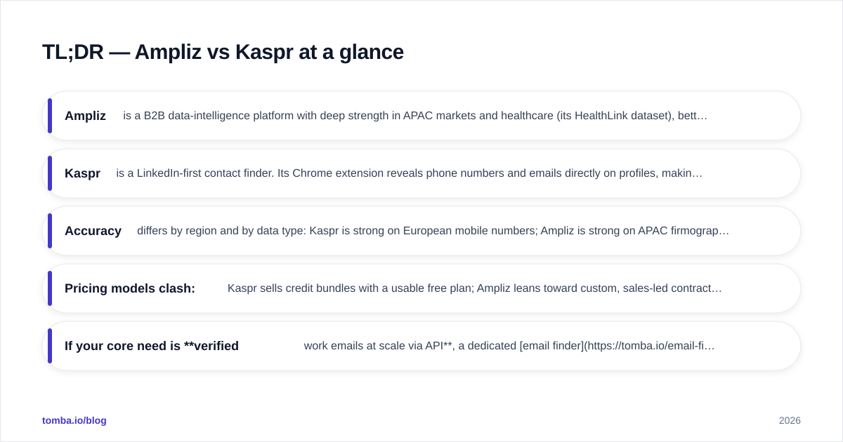 Diagram: TL;DR — Ampliz vs Kaspr at a glance