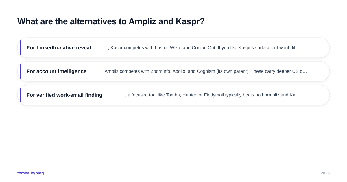 Diagram: What are the alternatives to Ampliz and Kaspr