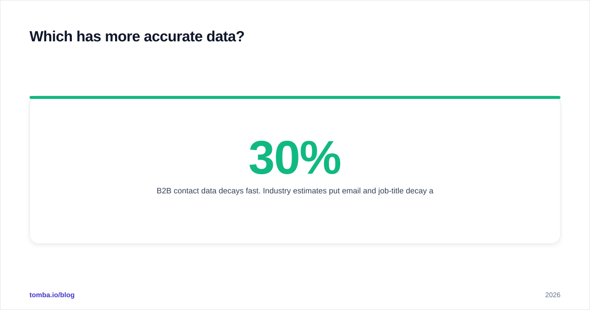 Diagram: Which has more accurate data