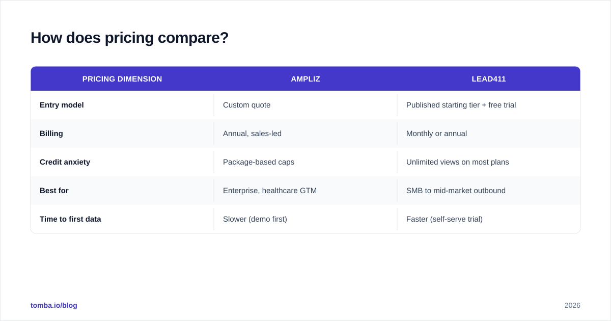 Diagram: How does pricing compare